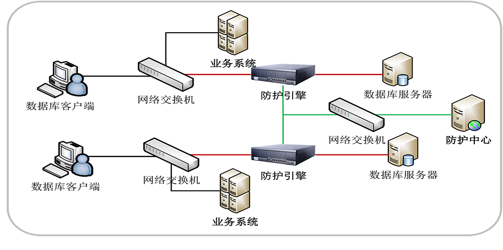 億賽通數(shù)據(jù)庫防火墻（DAS-FW）